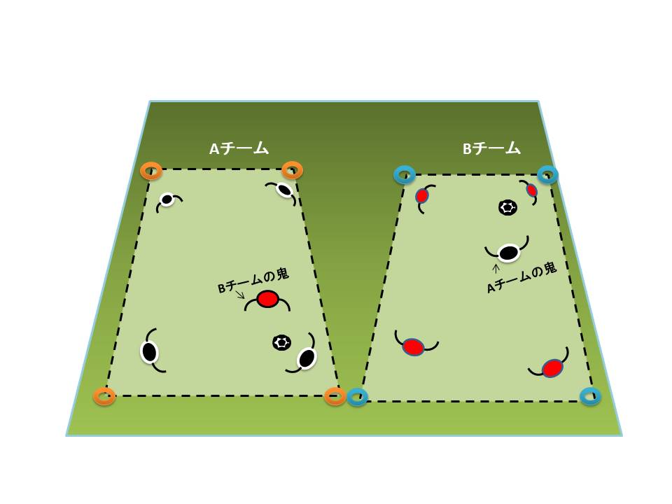 絶対盛り上がる 競い合う 鳥かご