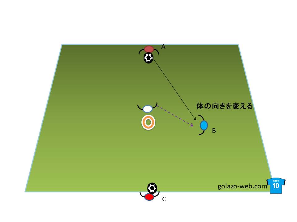 3人でできる 体の向きを意識した練習