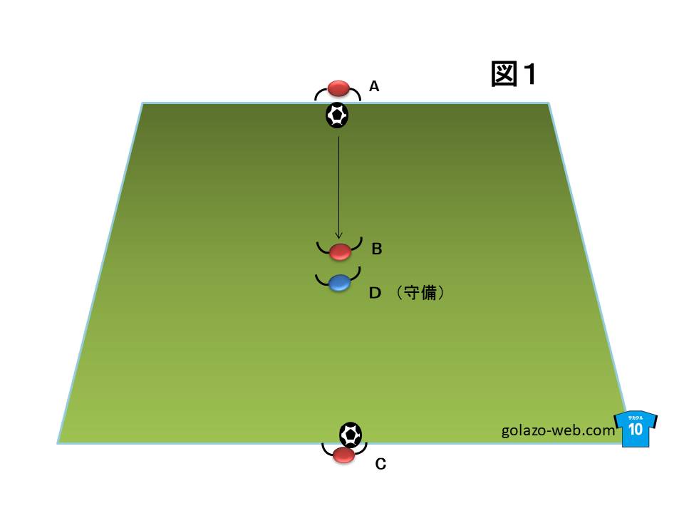 サッカー練習 背負った状態での1対1