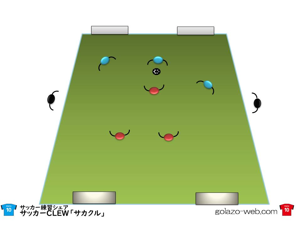 サッカー練習 視野の確保 サッカー練習 視野の確保