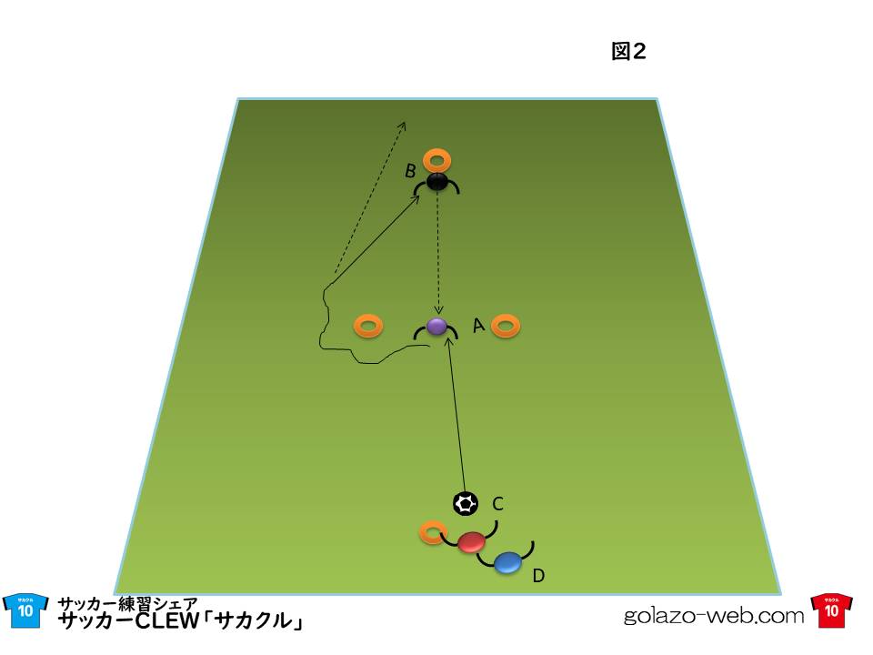 サッカー練習 ファーストタッチの練習