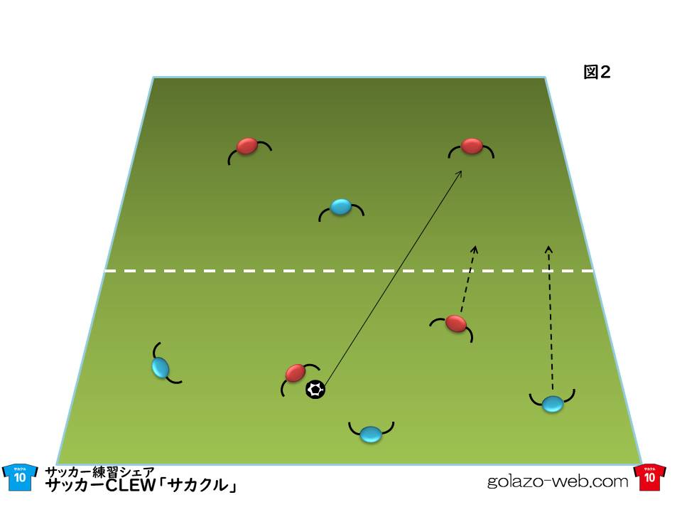 脳の回転を素早く 頭を休めない3対2