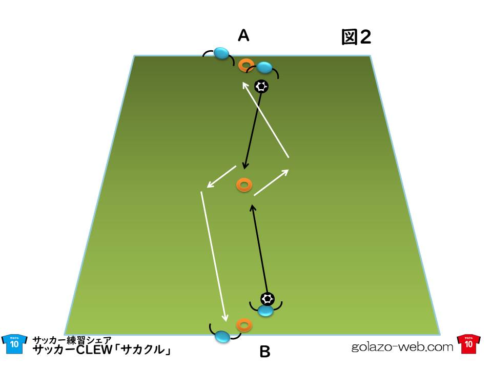 ルックアップドリブルをマスターしよう