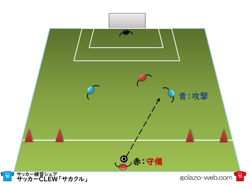 仕掛けろfw 焦るなdf サッカー練習 2対１ １