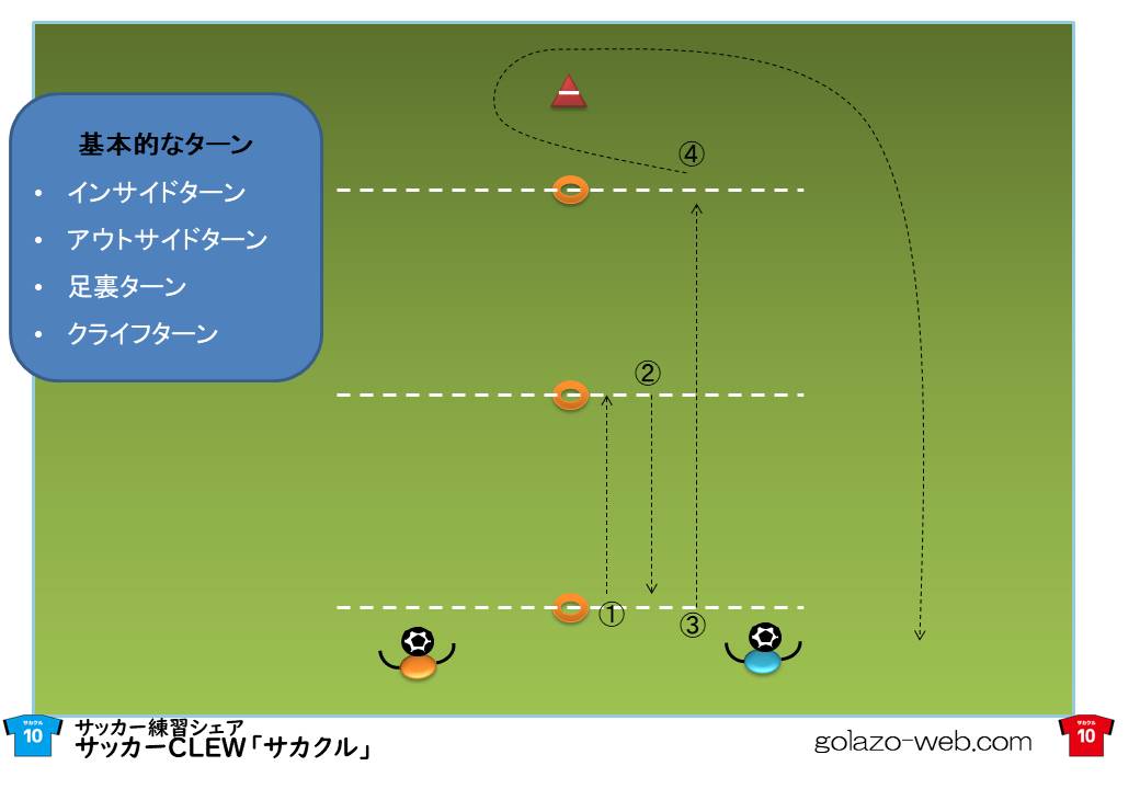 少年サッカー初心者 基本的なターンを習得するための練習