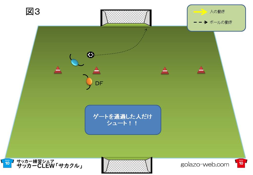 ターンを実戦で利用し 駆け引きを有利にする1対1の練習