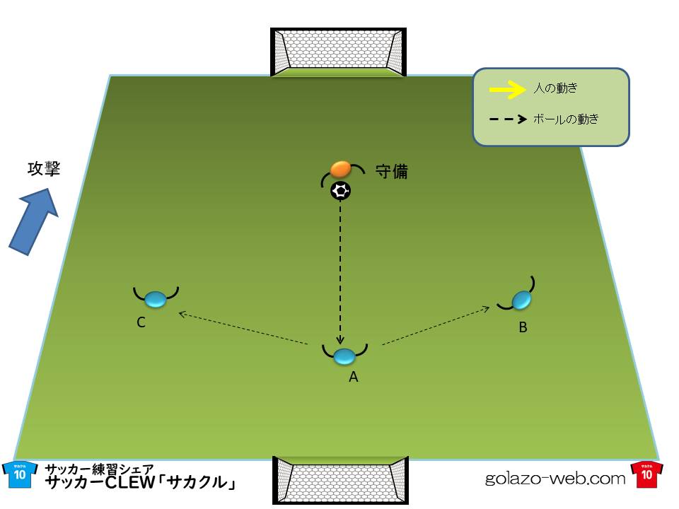 頭の切り替えを素早くするためにすべき サッカーの練習